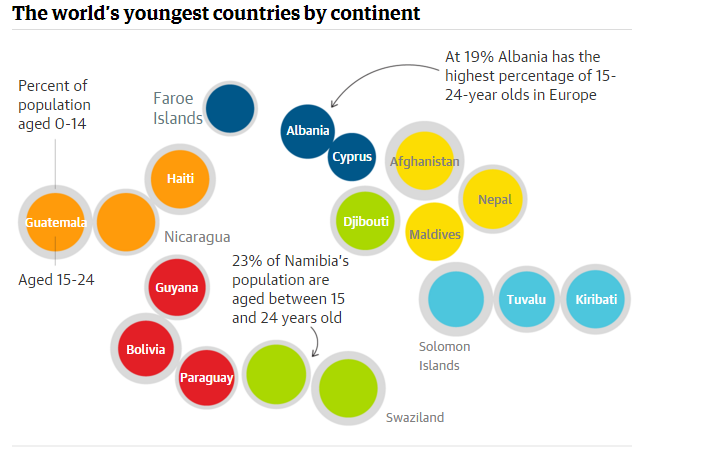 2016-08-16 10_00_30-The places in the world with the most young people, from Albania to Antarctica _