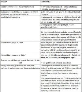 tabele-3