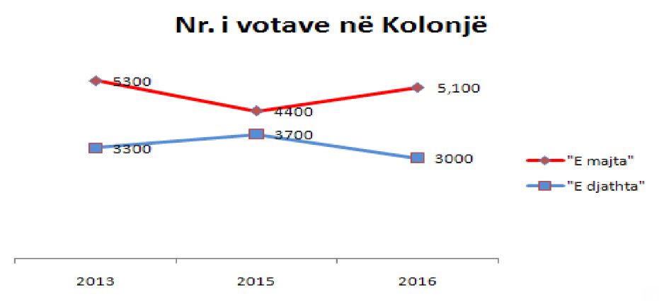 kolonja