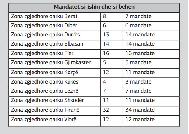 mandatet