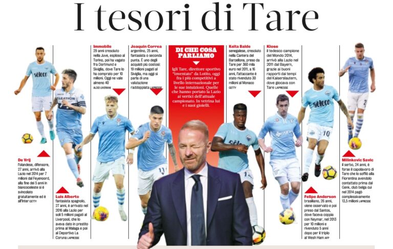 “Gazzetta dello Sport” speciale për Taren, zbulon “thesaret” e gjeniut shqiptar