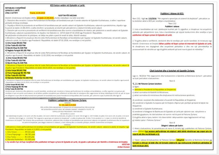 Gjykata Kushtetuese, skema e manipulimit të botimit të aktit të KED