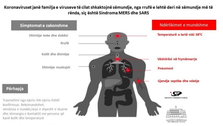 Si kalon nga një person tek tjetri dhe si mund të neutralizohet corona virus