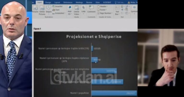 Skenari më negativ për Shqipërinë: 70% të prekur, 18 mijë viktima nga covid-19