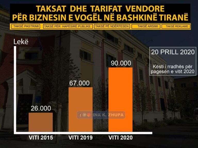 PD: Bashkia të vendosë pezullimin e këstit të parë të taksave vendore