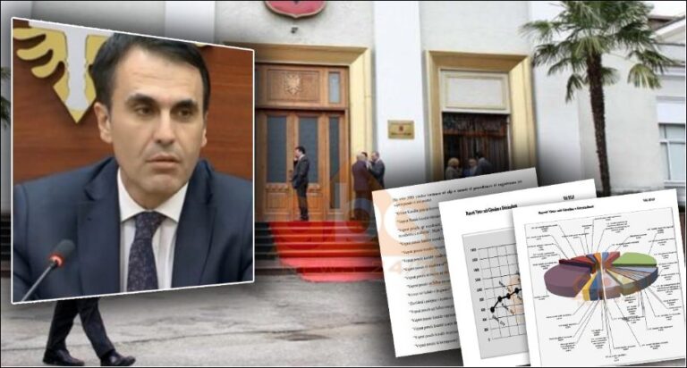 Zbulohet raporti i Prokurorisë: Janë rritur krimet seksuale dhe bandat kriminale