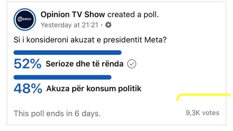 Sondazhi/Shumica e qytetarëve i vlerësojnë akuzat e Presidentit Meta si të rënda dhe serioze