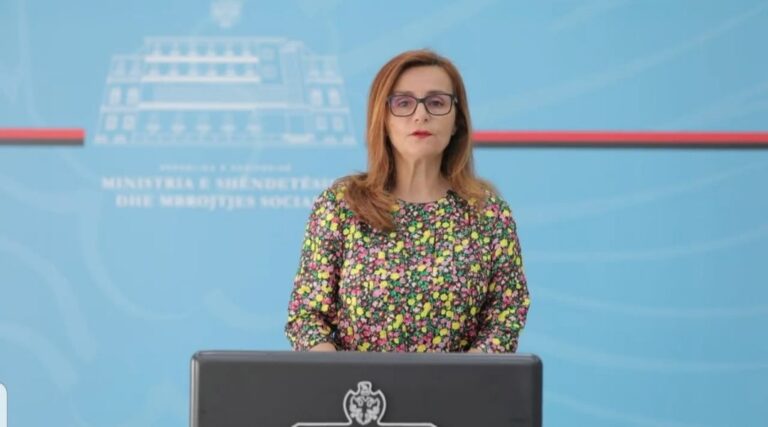 Nuk ndalet numri i të infektuarve, 6 humbje jete, 146 raste të reja, në 24 orët e fundit