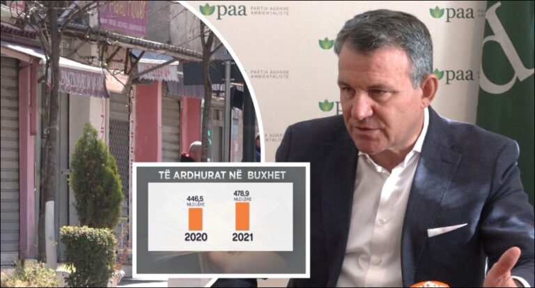 “Buxheti për vitin e ardhshëm nuk është realist”, ekspertët: Borxhi në nivele alarmante