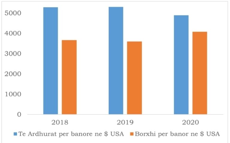 Presidenti Meta: Parashikimet e FMN, tepër shqetësuese. Shqiptarët po varfërohen çdo ditë e më shumë