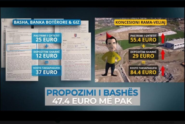 Tabaku nxjerr VIDEO/ E vërteta e mafias së plehrave, Rama dhe Veliaj paguajmë 84.4 euro tonin