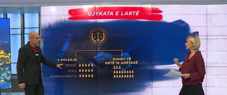 Ylli Manjani shpjegon ku ka ngecur Gjykata e Lartë (VIDEO)