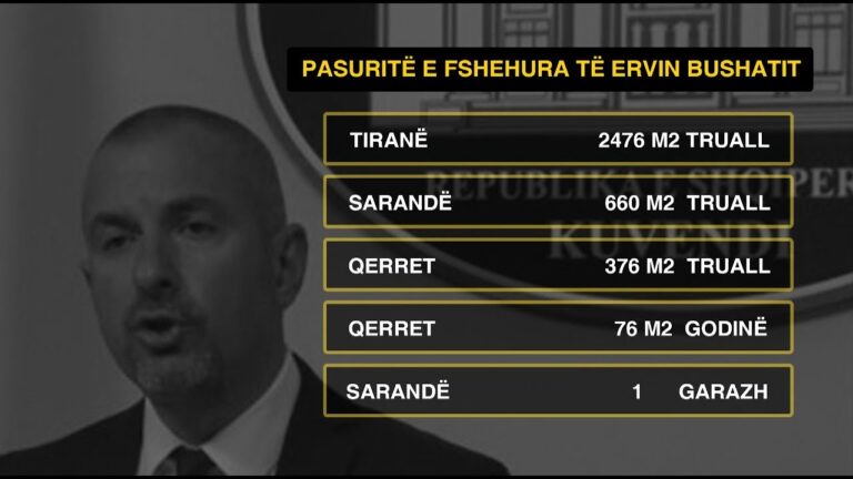 Nën hetim nga SPAK/ PD publikon videon: Kur bëhet fjalë për të fshehur pasurinë, Ervin Bushati është kopje e Ramës dhe Veliajt