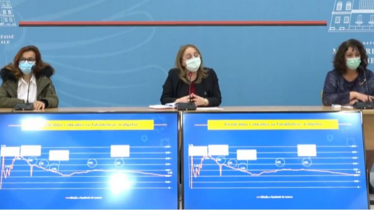 COVID-19/ Fico: Kemi rritje e pacientëve në terapi intensive