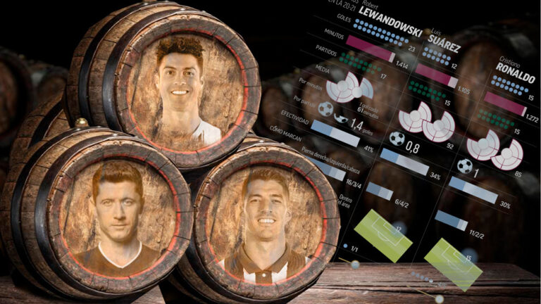 SPECIALE/ Golashënues si vera, mosha është një numër për CR7, Suarez dhe Lewandowskin
