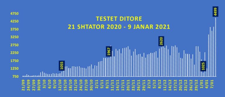 Kastriot Islami: Keqpërdorimi i numrit të lartë të testeve!?
