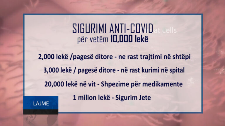 Përse po blihet kaq shumë sigurimi Anti-Covid