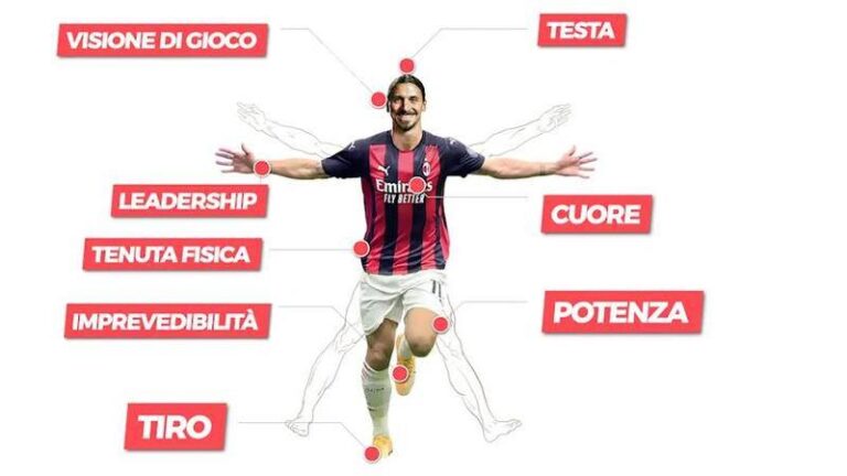 SPECIALE/ 8 cilësitë që e bëjnë Ibrahimovic një sulmues perfekt