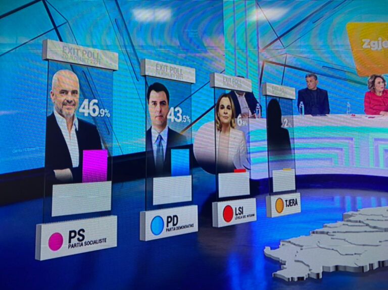 EXIT Poll në Top Channel, PD-LSI fitojnë zgjedhjet