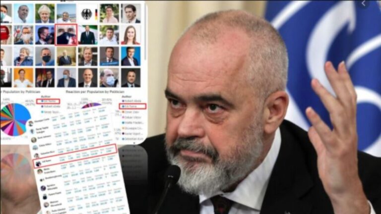 ”The Guardian” zbulon skenarin sesi manipulon qeveria Rama ndjekësit në Facebook