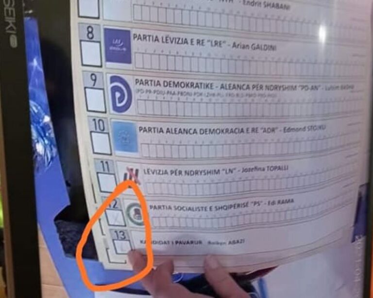 Vetëvendosja tërheq vëzhguesit: Deformim masiv votash në funksion të pushtetit