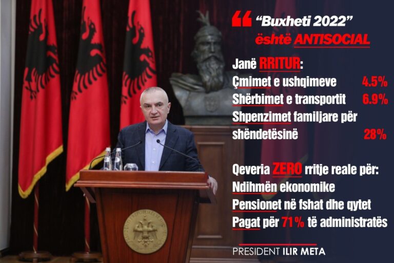 Presidenti Meta: Janë rritur çmimet ushqimeve, shërbimet e transportit dhe shpenzimet familjare për shëndetësinë