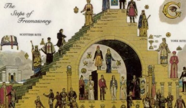 Nga Iluminati, te Templarët dhe Masonët: Shoqëritë sekrete më të famshme që kanë intriguar botën