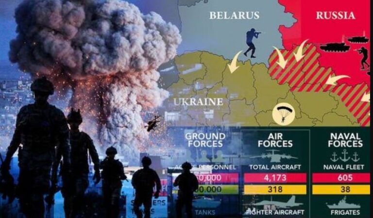 Luftë Rusi-Ukrainë? Krahasim i forcave ushtarake