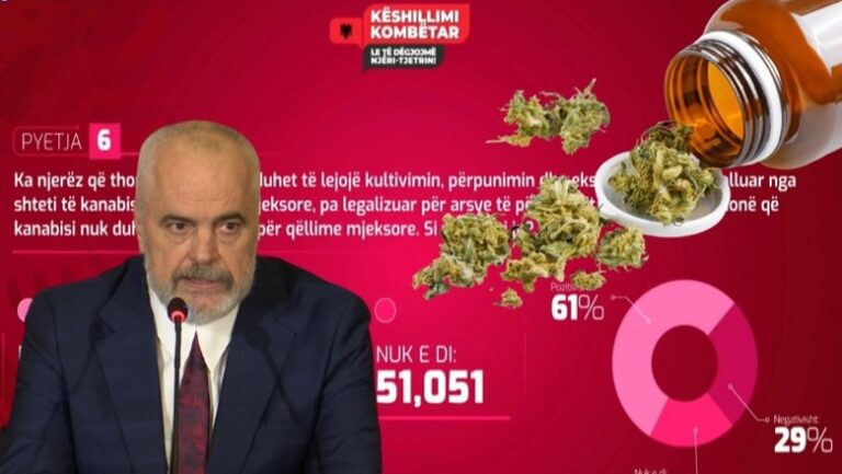 Legalizimi i kanabisit mjekësor për eksport, ”Forbes”: Pacientët nuk do të kenë qasje