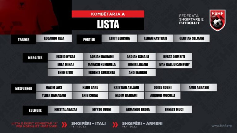 Reja shpall listën për Italinë dhe Armeninë, grumbullon dhe 3 lojtarë nga Superiorja