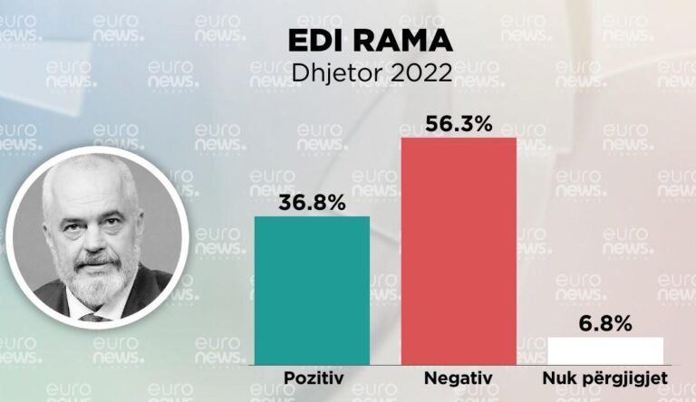 FOTO/ Kë politikan duan shqiptarët?