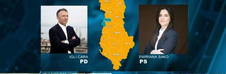 Kush po bën fushatë më të mirë në Durrës? Ja kë zgjedhin durrsakët mes Sakos dhe Carës