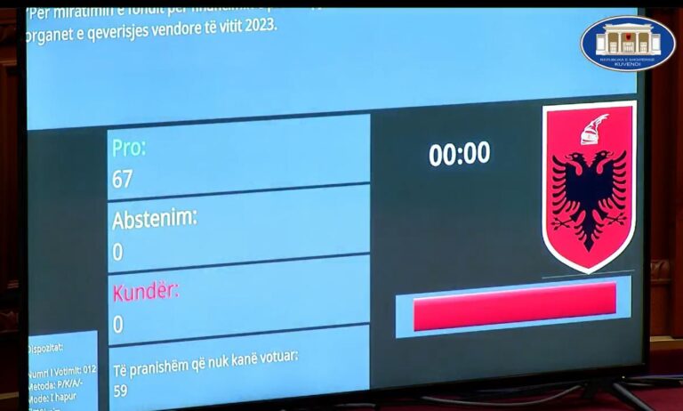 Kuvendi miraton fondin për financimin e partive politike, Berisha del me zero lekë