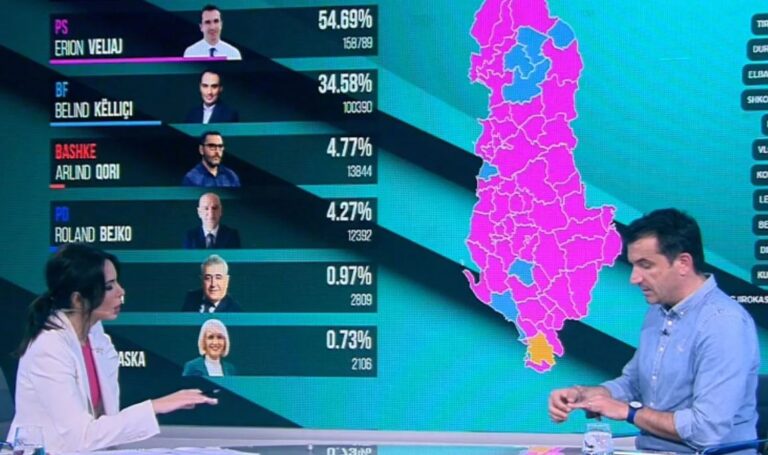 PS-ja humbi Kavajën, Veliaj: Shkak emigrantët që u paguan nga kampi tjetër