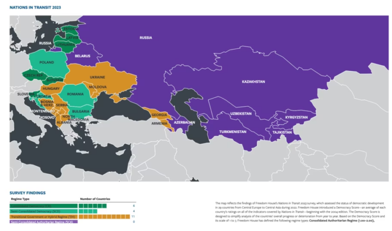 Organizata Freedom House: Edhe në vitin 2022, Shqipëria ishte në kategorinë e regjimeve hibride/demokraci në tranzicion
