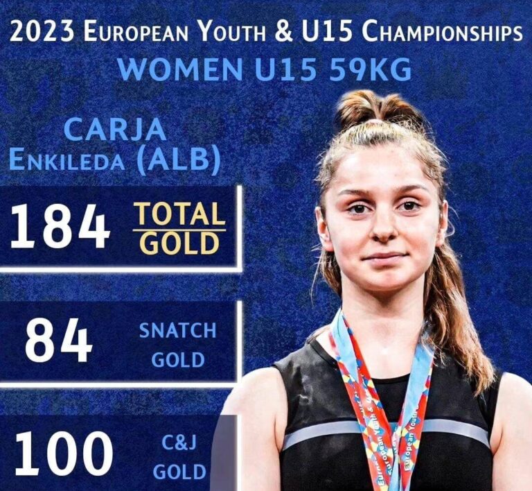 Sukses për Shqipërinë, peshëngritësja 15-vjeçare shpallet kampione Europe