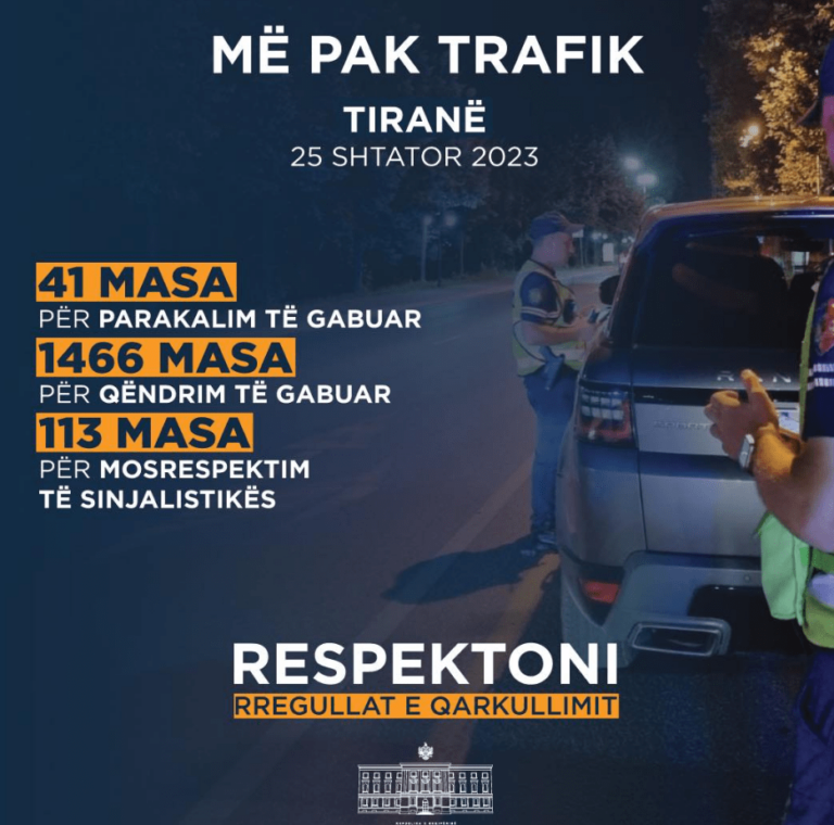 1466 gjoba për parkim të gabuar, ministri Balla: Tani edhe do të bllokohen