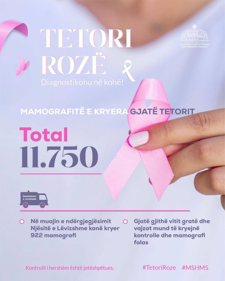 Ministrja e Shëndetësisë, Koçiu: 11.750 mamografi janë kryer gjatë Tetorit Rozë