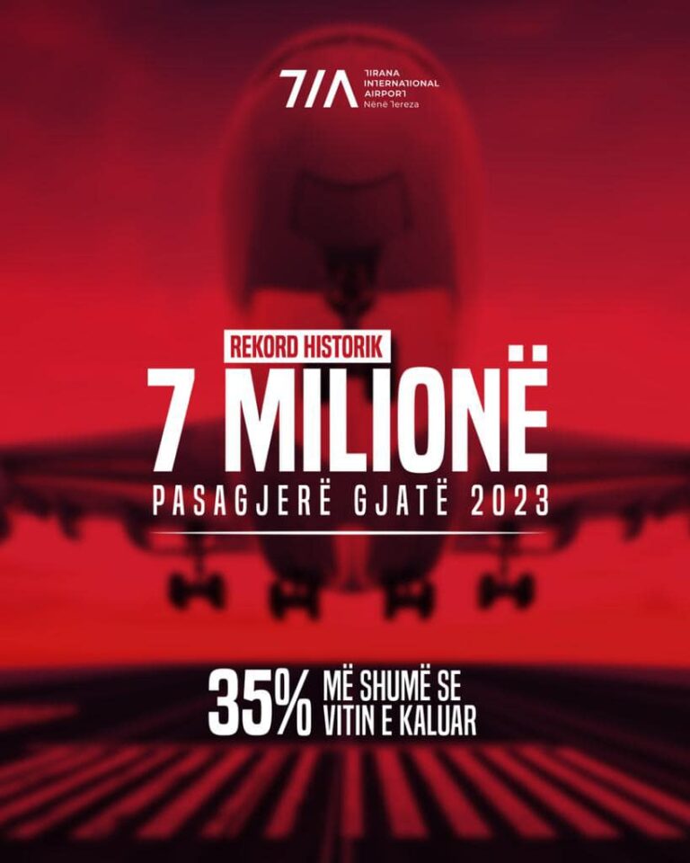 Rekord në Rinas, 7 milion pasagjerë! Kryeministri Rama: Një fakt sa njëmijë fjalë