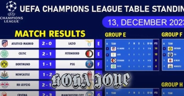 Kronikë/ 16 skuadrat e kualifikuara në Champions League, shorti hidhet të hënën