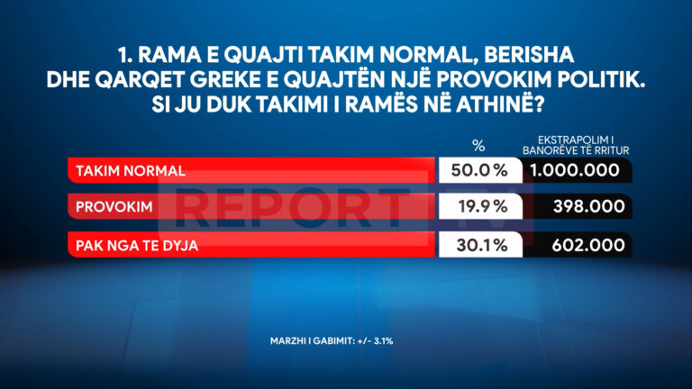 Takimi i Ramës në Athinë, normal apo provokim? Ja si përgjigjen qytetarët shqiptarë