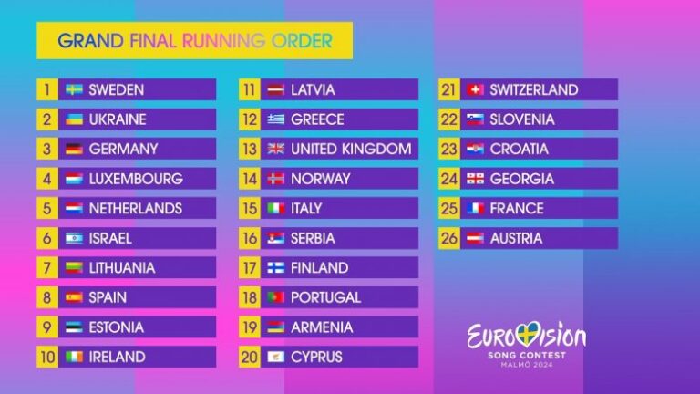 Nis nata finale e Eurovision, Unioni Evropian i Transmetuesve mban takime krizash me disa vende