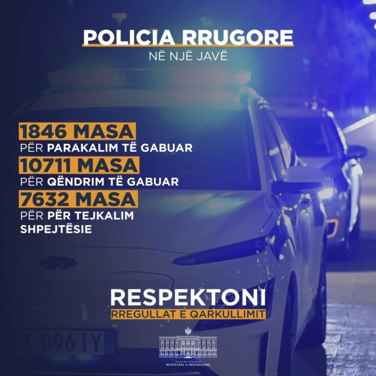 Mbi 20 mijë gjoba në një javë, ministri Balla: Respektoni rregullat e qarkullimit rrugor