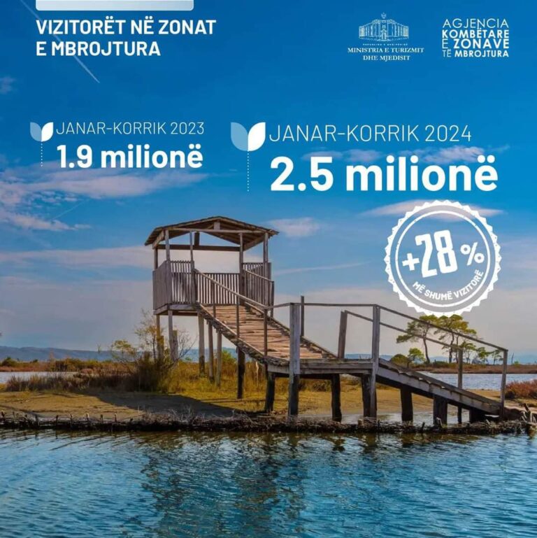 Rama: 2.5 milionë vizitorë për 7 muaj në Zonat e Mbrojtura, vendin e parë e mban qarku i Shkodrës