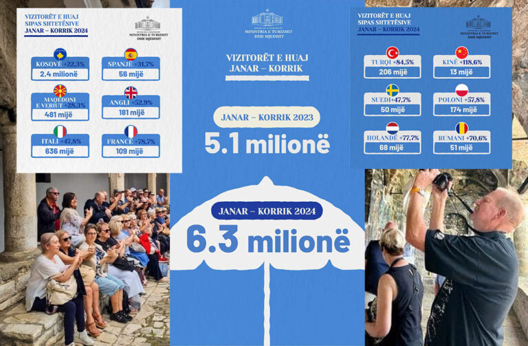Rama bën disa komente të shpejta për hyrjen vizitorëve të huaj gjatë janar-korrikut 2024
