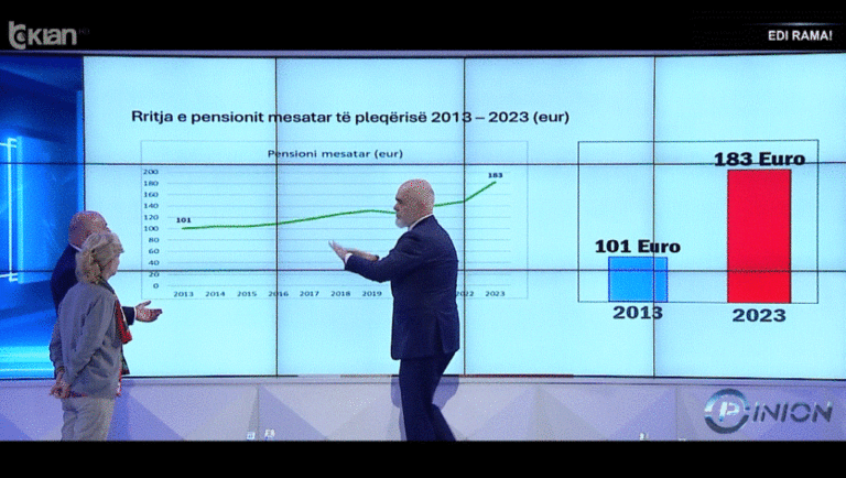 Rama flet për pensionet me tabelë. Fevziu: Do i rrisësh?