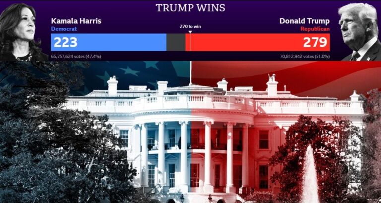 Donald Trump, presidenti i SHBA-së me 279 vota elektorale