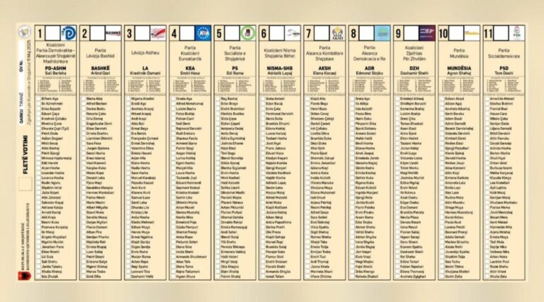 Fletë votimi gjigande, në Tiranë 539 emra në garë