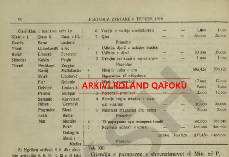 Ndarja e territorit në vitin 1926. Shqipëria kishte 38 bashki