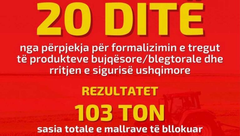 Formalizimi i tregut ushqimor, Malaj: janë inspektuar 283 subjekte dhe janë bllokuar 103 tonë mallra në 20 ditë